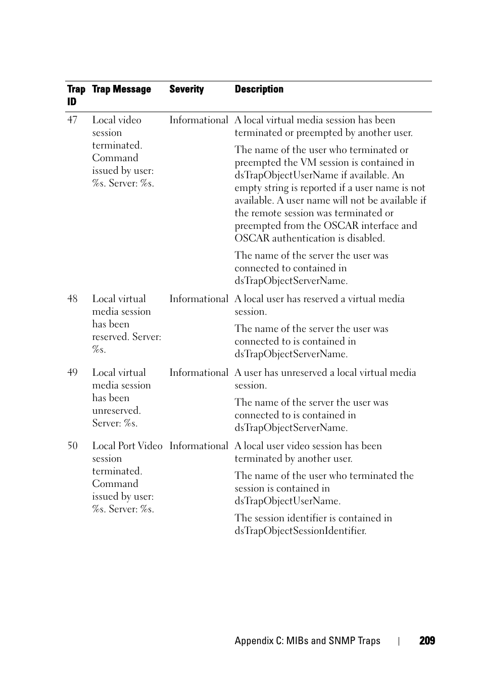 Dell KVM 4161DS User Manual | Page 225 / 244