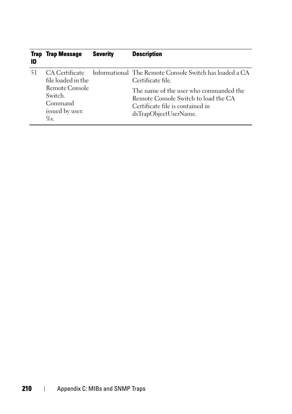 Dell KVM 4161DS User Manual | Page 226 / 244