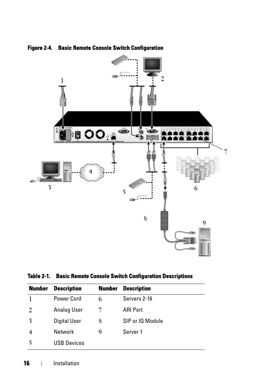 Dell KVM 4161DS User Manual | Page 32 / 244