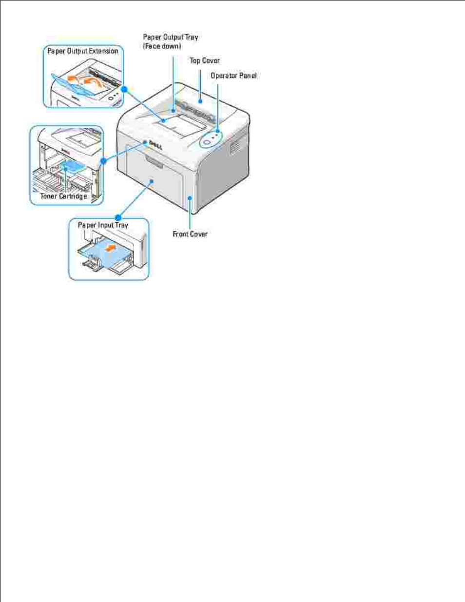 Rear view | Dell 1100 Laser Mono Printer User Manual | Page 7 / 93