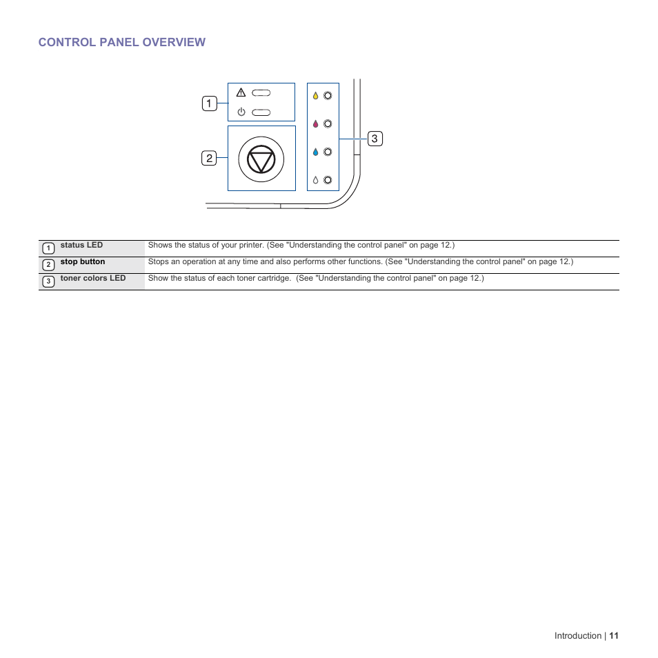 Control panel overview, 11 control panel overview | Dell 1230c Color Laser Printer User Manual | Page 11 / 74