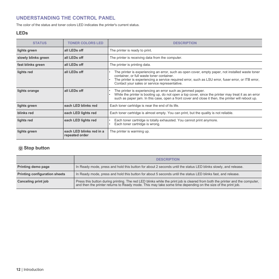 Understanding the control panel, Leds, Stop button | 12 understanding the control panel, Stop, Leds stop button | Dell 1230c Color Laser Printer User Manual | Page 12 / 74