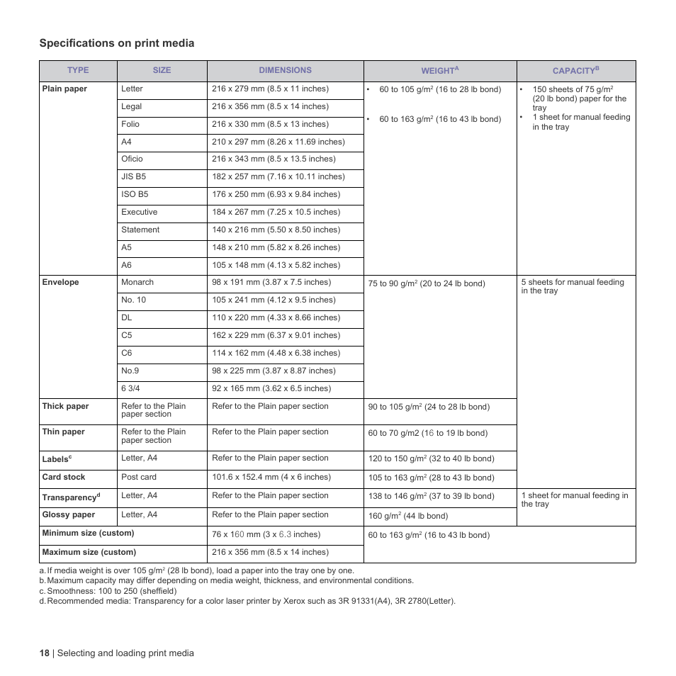 Specifications on print media | Dell 1230c Color Laser Printer User Manual | Page 18 / 74