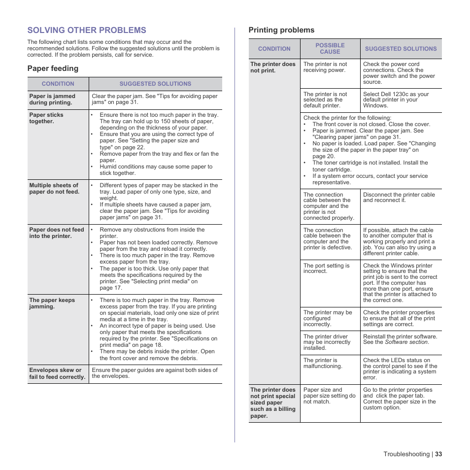 Solving other problems, Paper feeding, Printing problems | 33 solving other problems, Paper feeding printing problems | Dell 1230c Color Laser Printer User Manual | Page 33 / 74