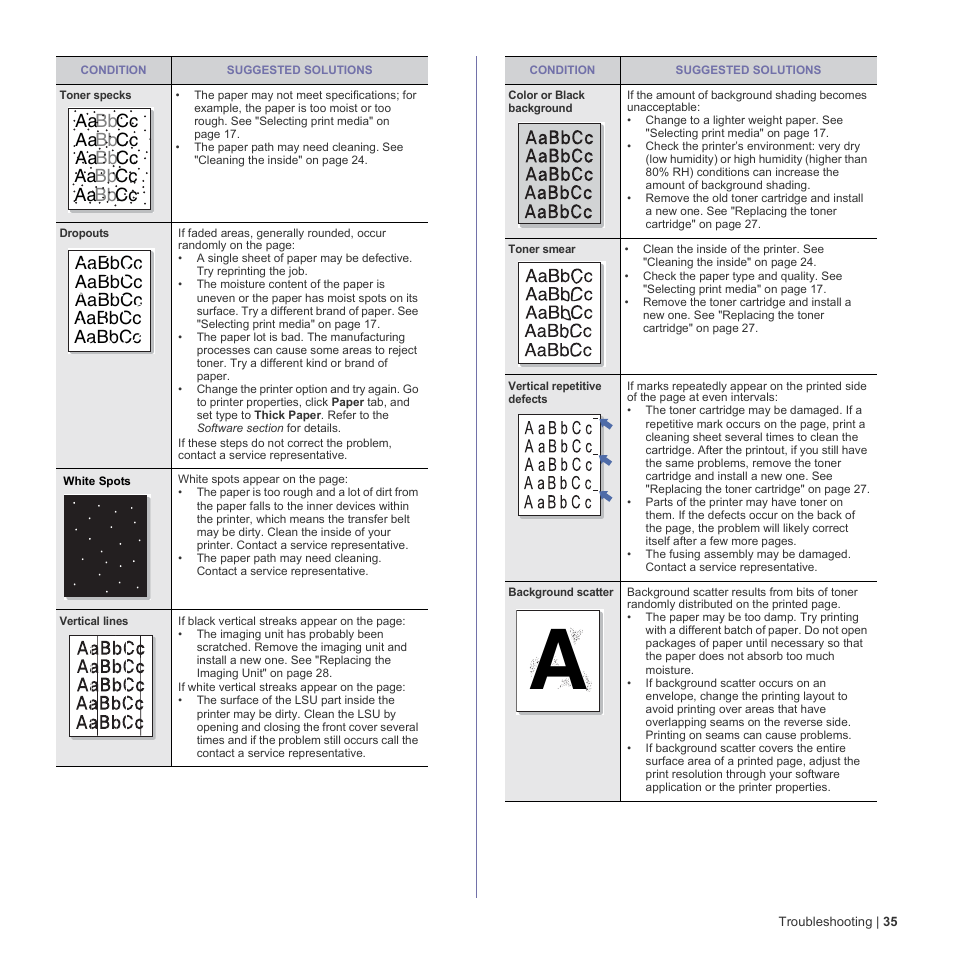 Dell 1230c Color Laser Printer User Manual | Page 35 / 74