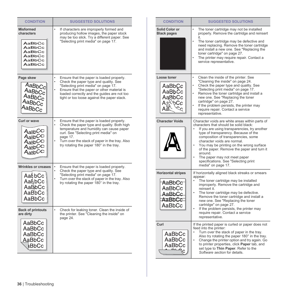 Aabbcc, Aabbcc aabbcc aabbcc aabbcc aabbcc | Dell 1230c Color Laser Printer User Manual | Page 36 / 74