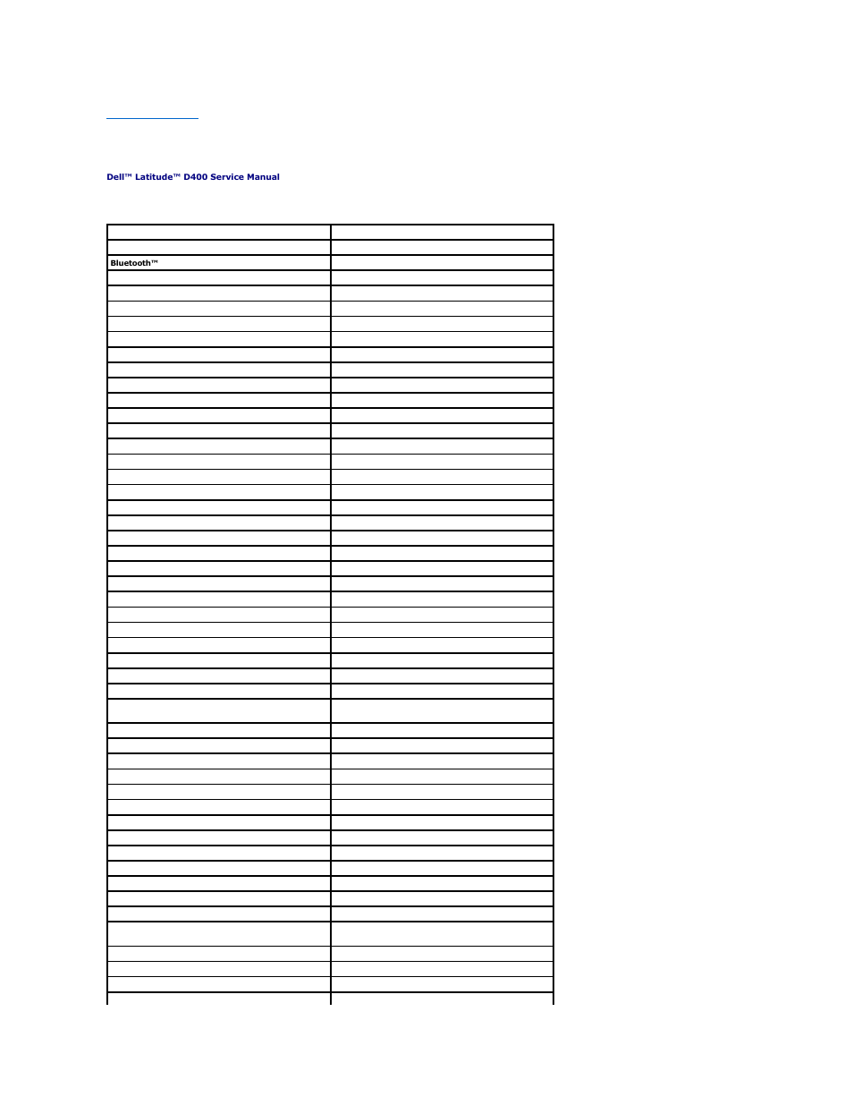 Mini recommended spares list | Dell LATITUDE D400 User Manual | Page 29 / 47