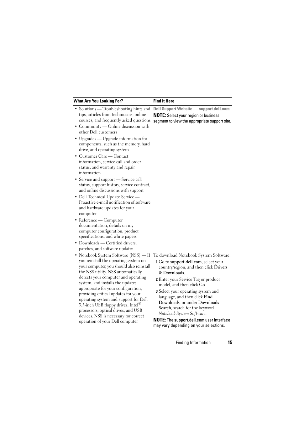 Dell Inspiron 1521 (Mid 2007) User Manual | Page 15 / 222