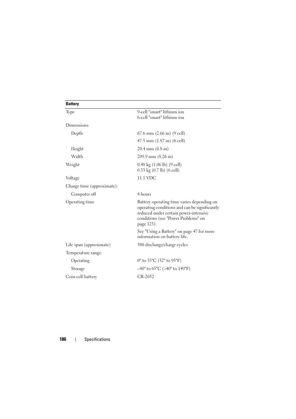 Dell Inspiron 1521 (Mid 2007) User Manual | Page 186 / 222