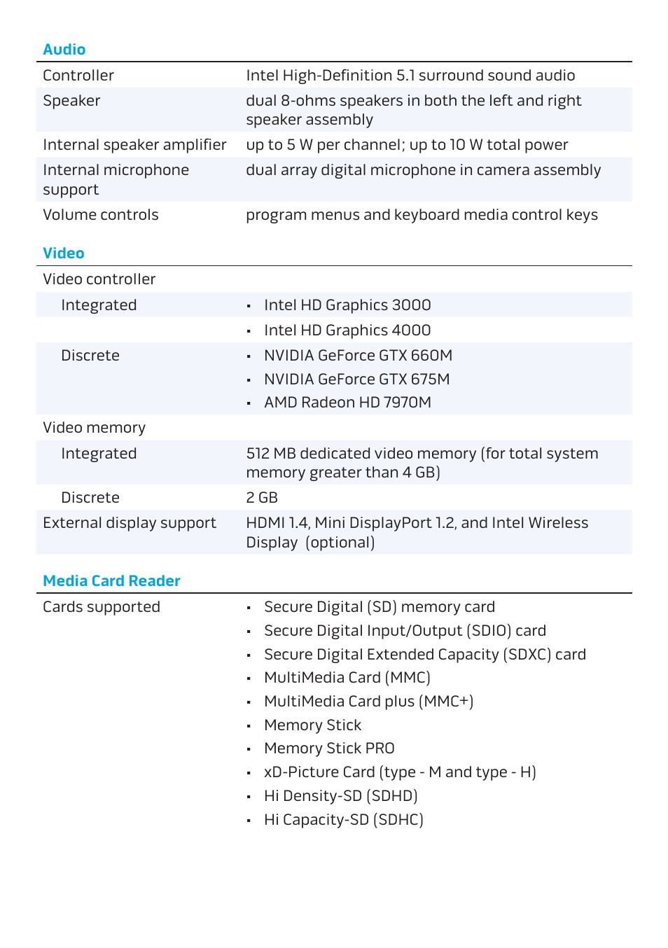 Dell Alienware M17x R4 (Early 2012) User Manual | Page 4 / 8