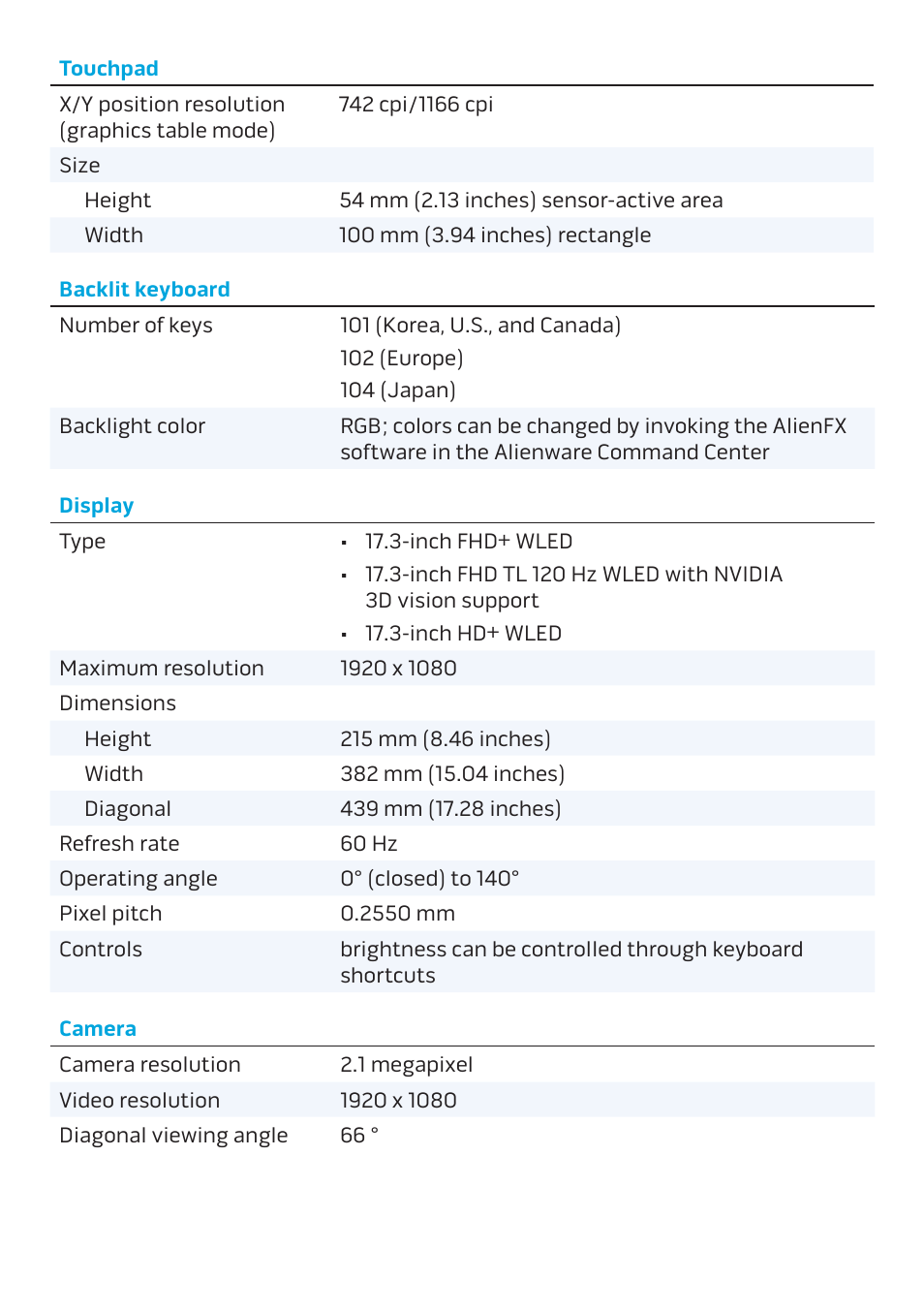 Dell Alienware M17x R4 (Early 2012) User Manual | Page 5 / 8