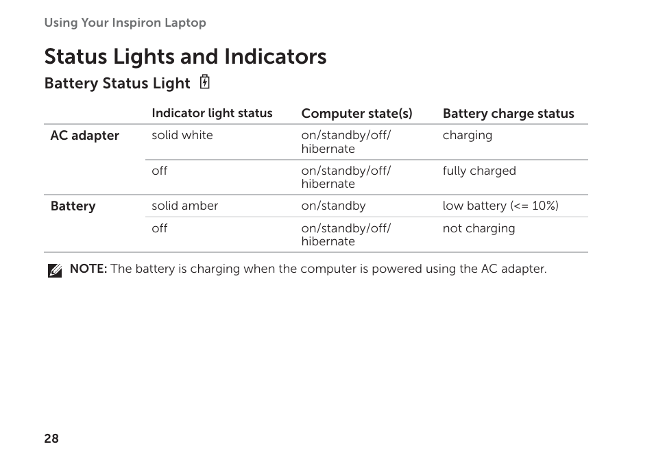 Status lights and indicators | Dell Inspiron 17R (N7110, Early 2011) User Manual | Page 30 / 100