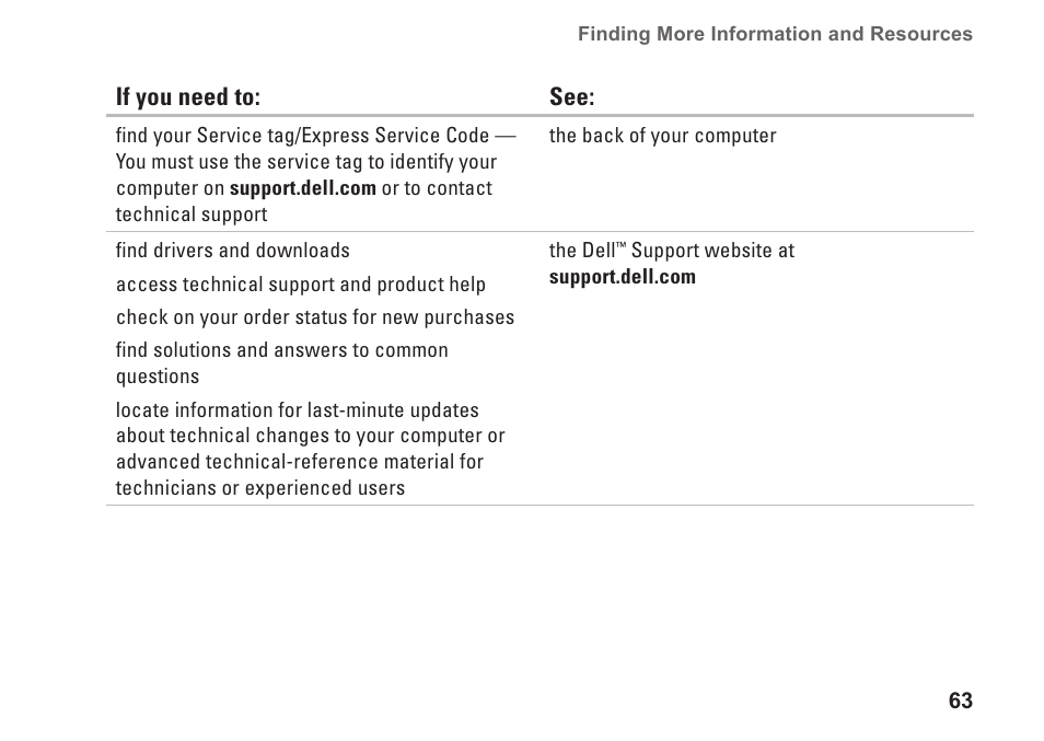 Dell Inspiron One 19 Touch (Late 2009) User Manual | Page 65 / 76