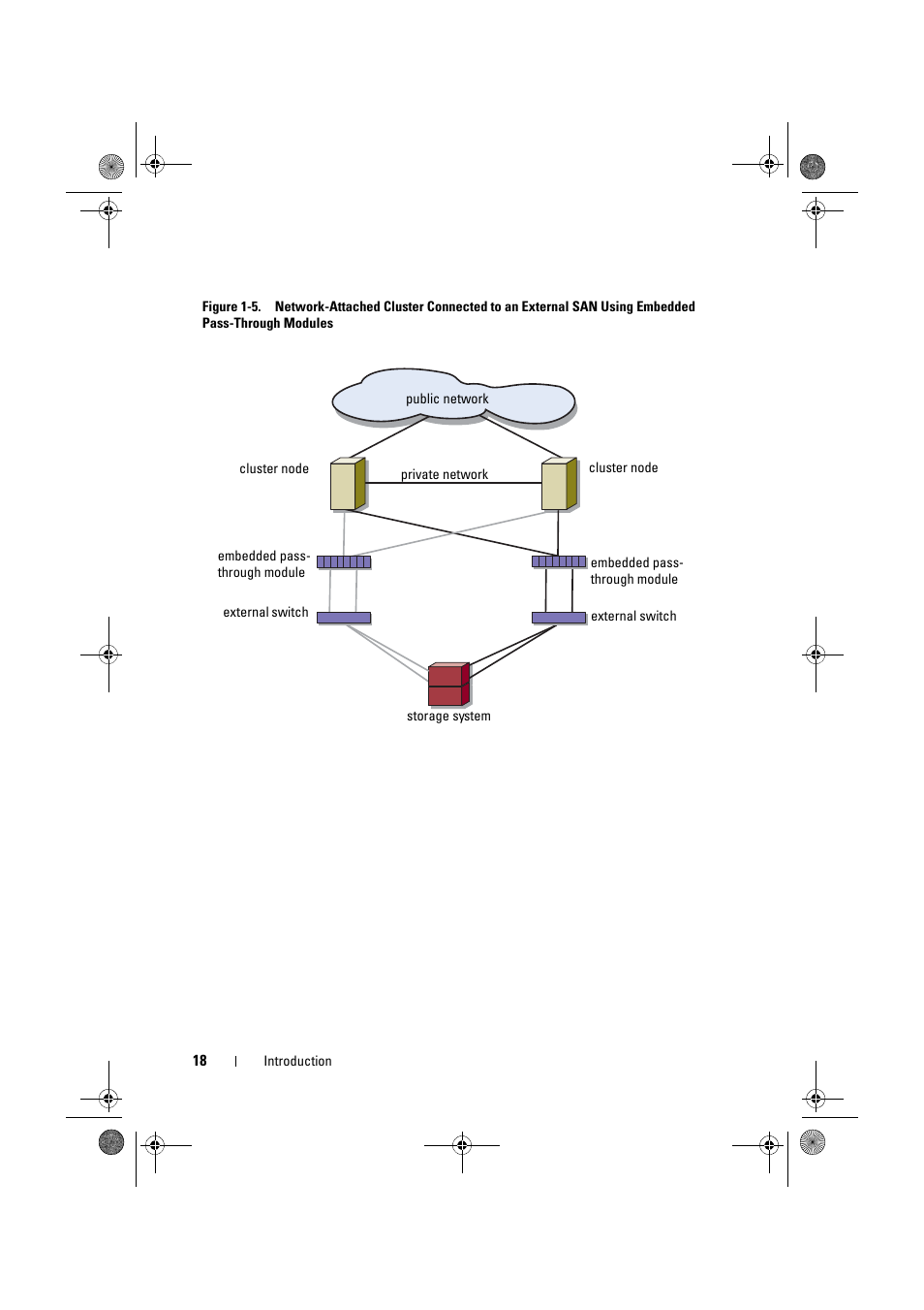 Dell AX4-5 User Manual | Page 18 / 44