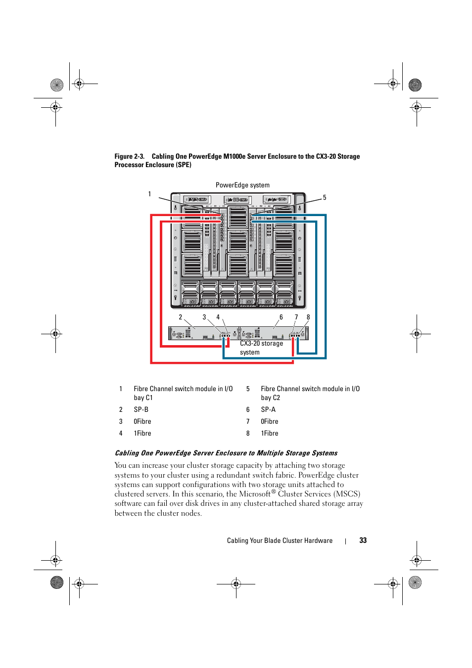 Dell AX4-5 User Manual | Page 33 / 44
