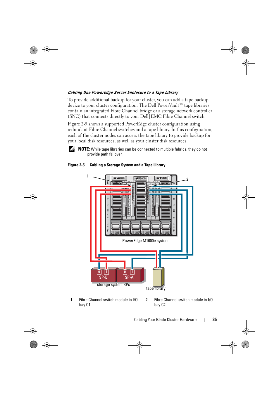 Dell AX4-5 User Manual | Page 35 / 44