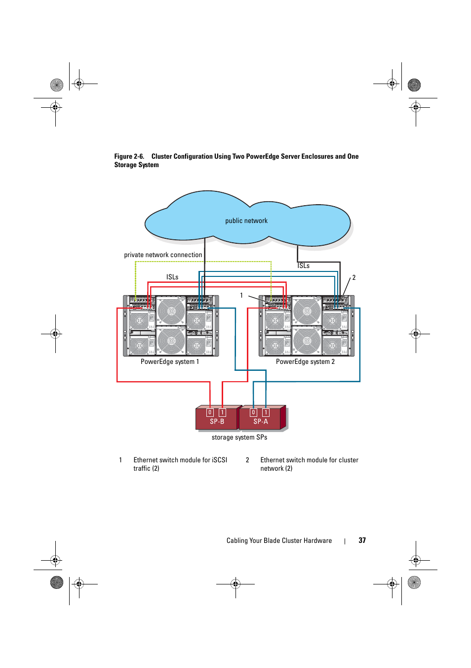 Dell AX4-5 User Manual | Page 37 / 44