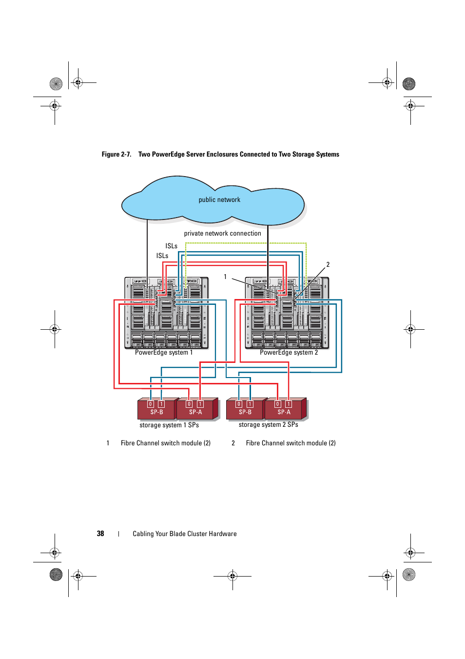 Dell AX4-5 User Manual | Page 38 / 44