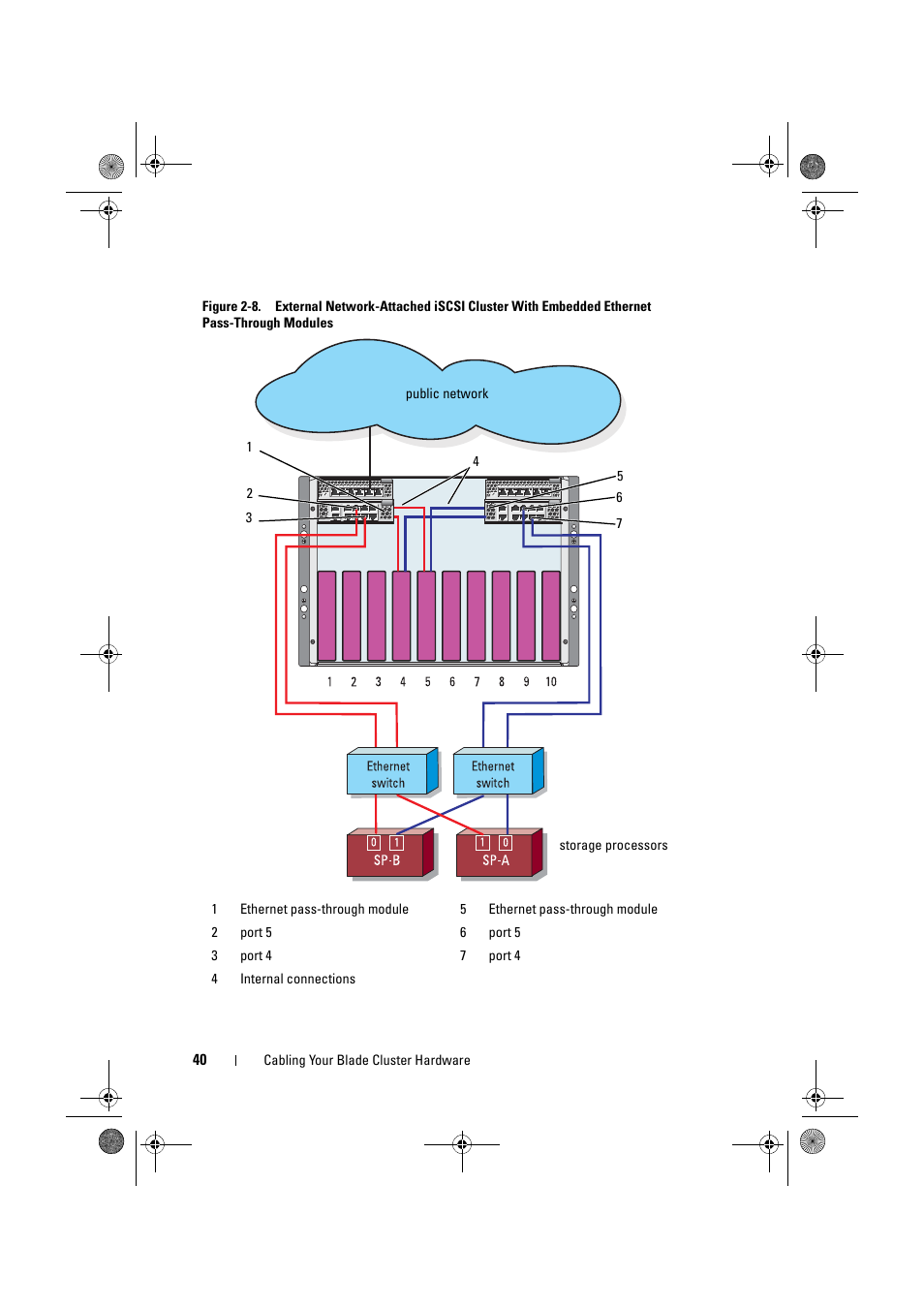 Dell AX4-5 User Manual | Page 40 / 44