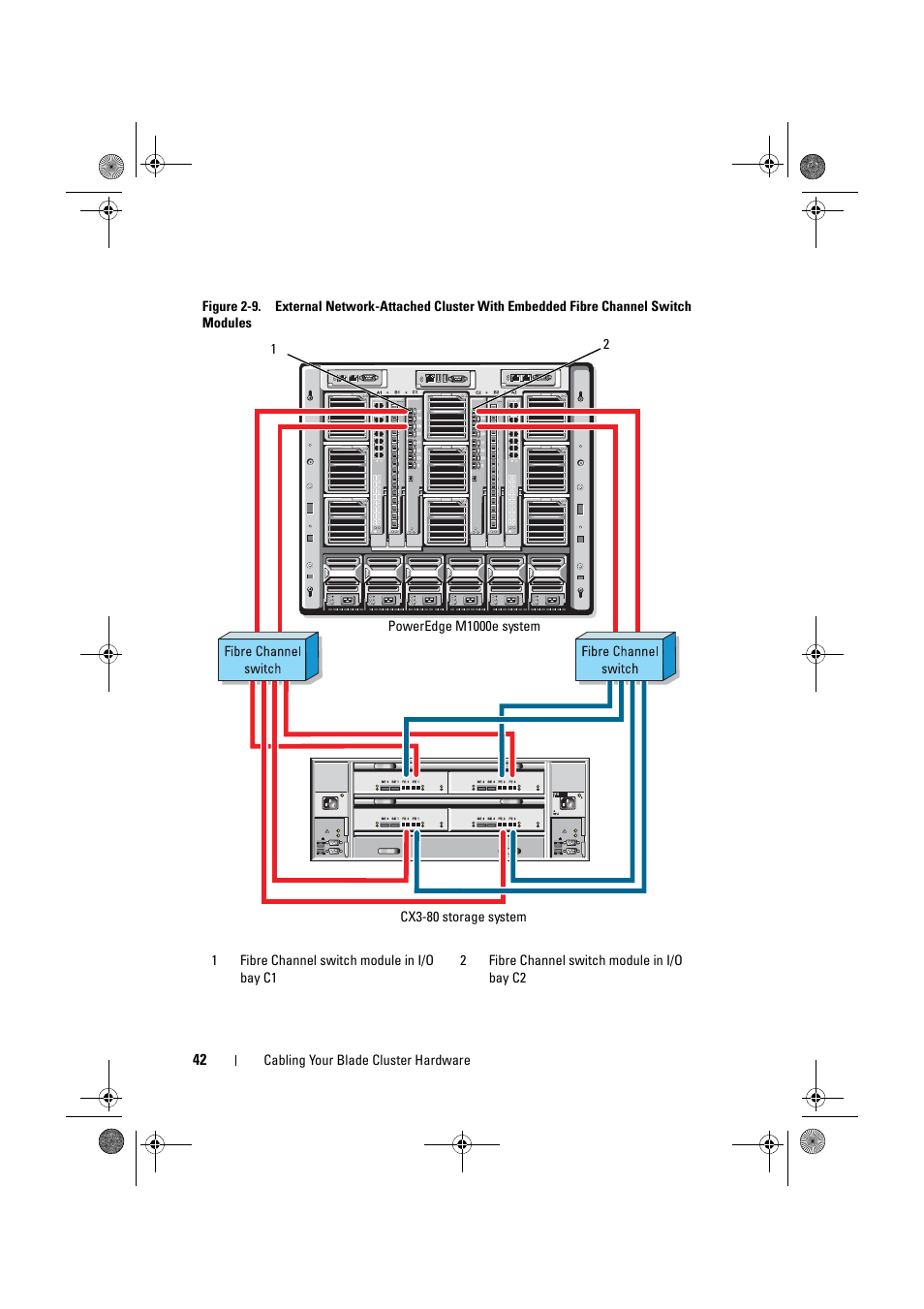 Dell AX4-5 User Manual | Page 42 / 44