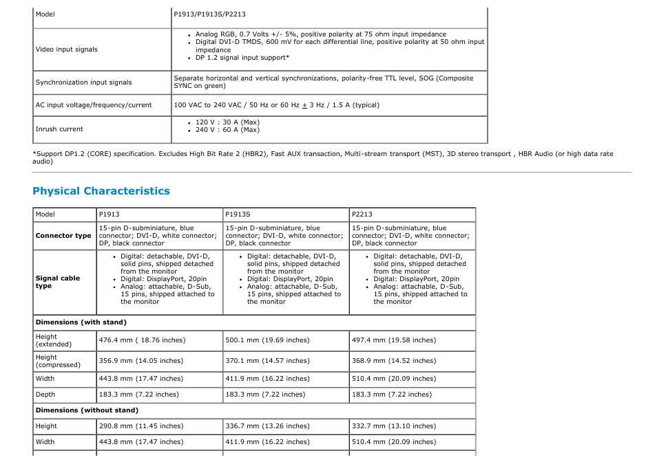 Physical characteristics | Dell P2213 Monitor User Manual | Page 12 / 59