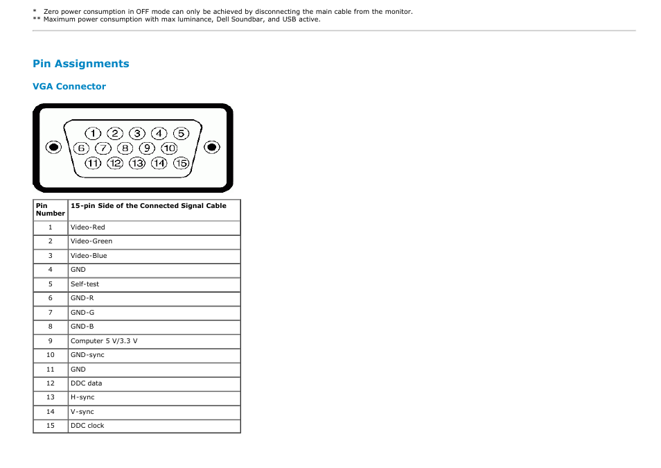 Pin assignments | Dell P2213 Monitor User Manual | Page 15 / 59