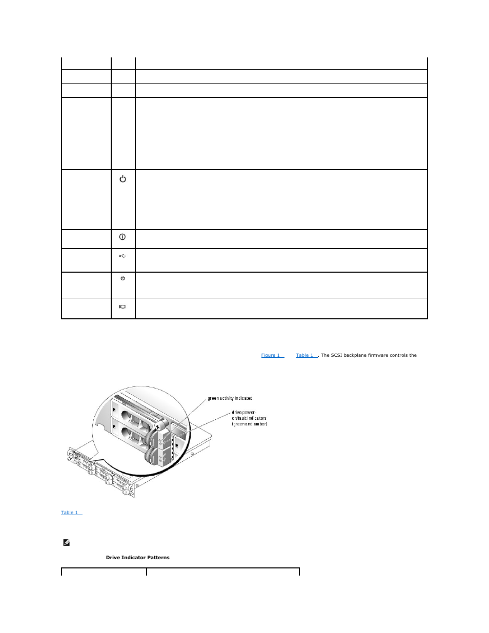 Scsi hard-drive indicator codes | Dell PowerEdge 2850 User Manual | Page 9 / 29