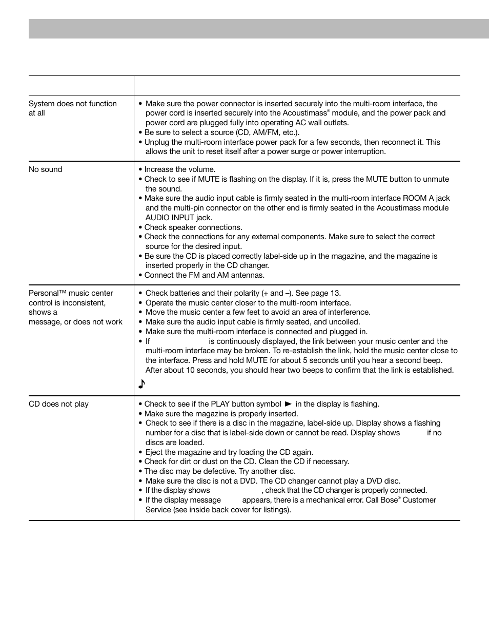 Troubleshooting | Bose 40 User Manual | Page 40 / 48