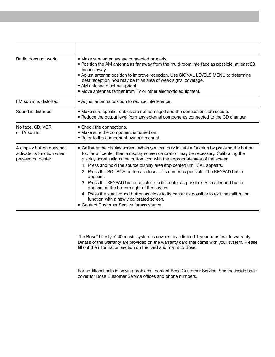 Warranty period, Customer service | Bose 40 User Manual | Page 41 / 48
