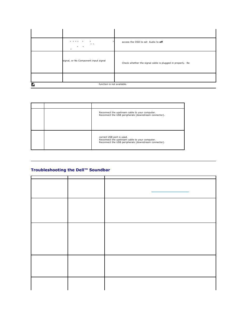 Universal serial bus specific problems, Troubleshooting the dell™ soundbar, Universal serial bus (usb) specific problems | Dell 3008WFP Monitor User Manual | Page 36 / 37