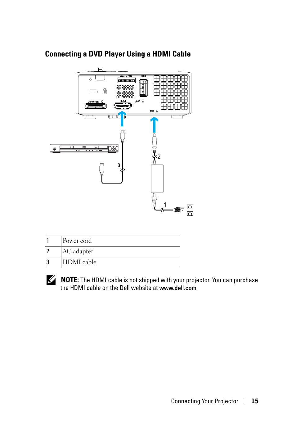 Connecting a dvd player using a hdmi cable | Dell M110 Projector User Manual | Page 15 / 67