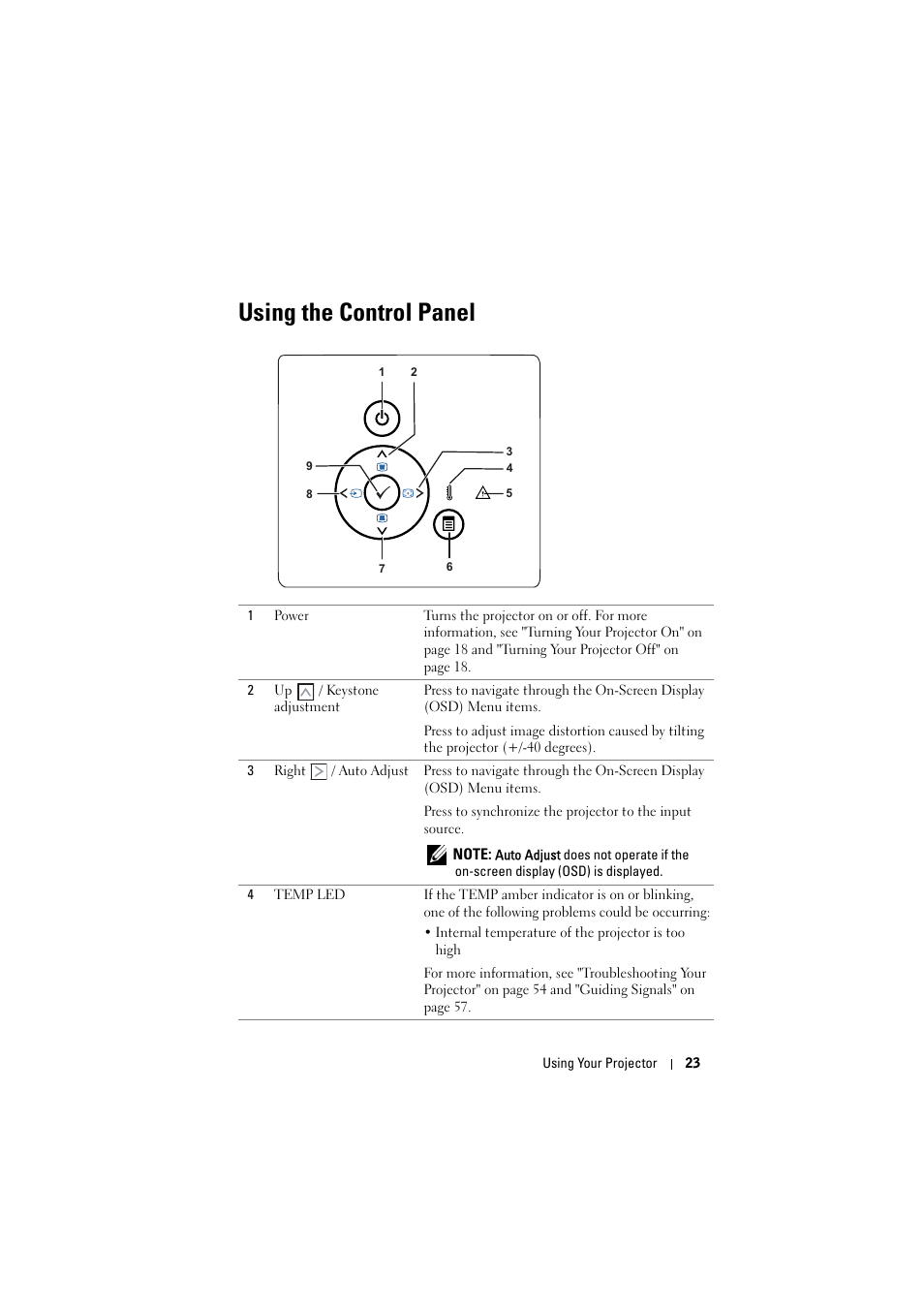 Using the control panel, Using the | Dell M110 Projector User Manual | Page 23 / 67