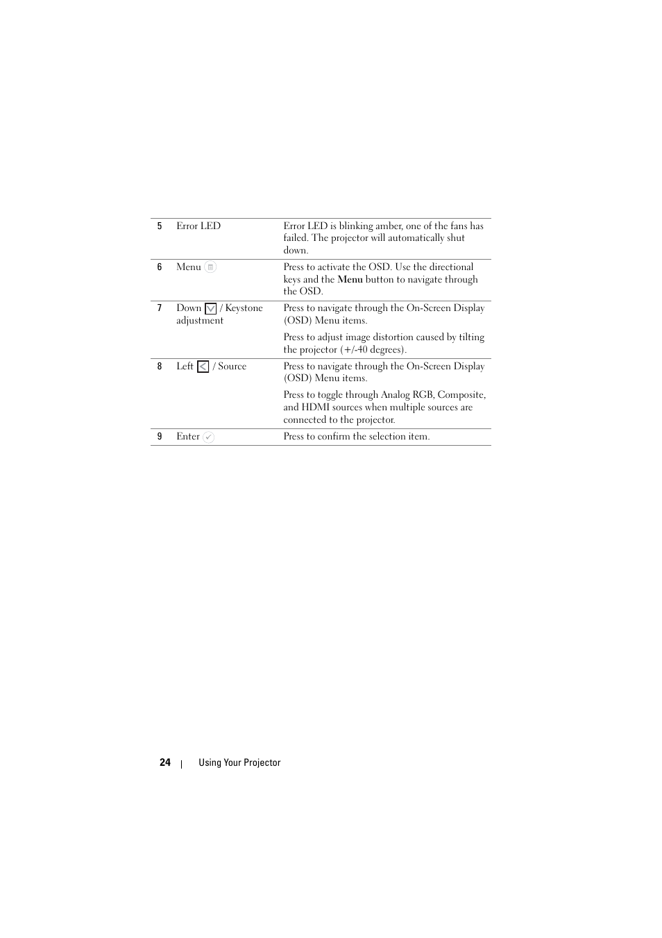 Dell M110 Projector User Manual | Page 24 / 67