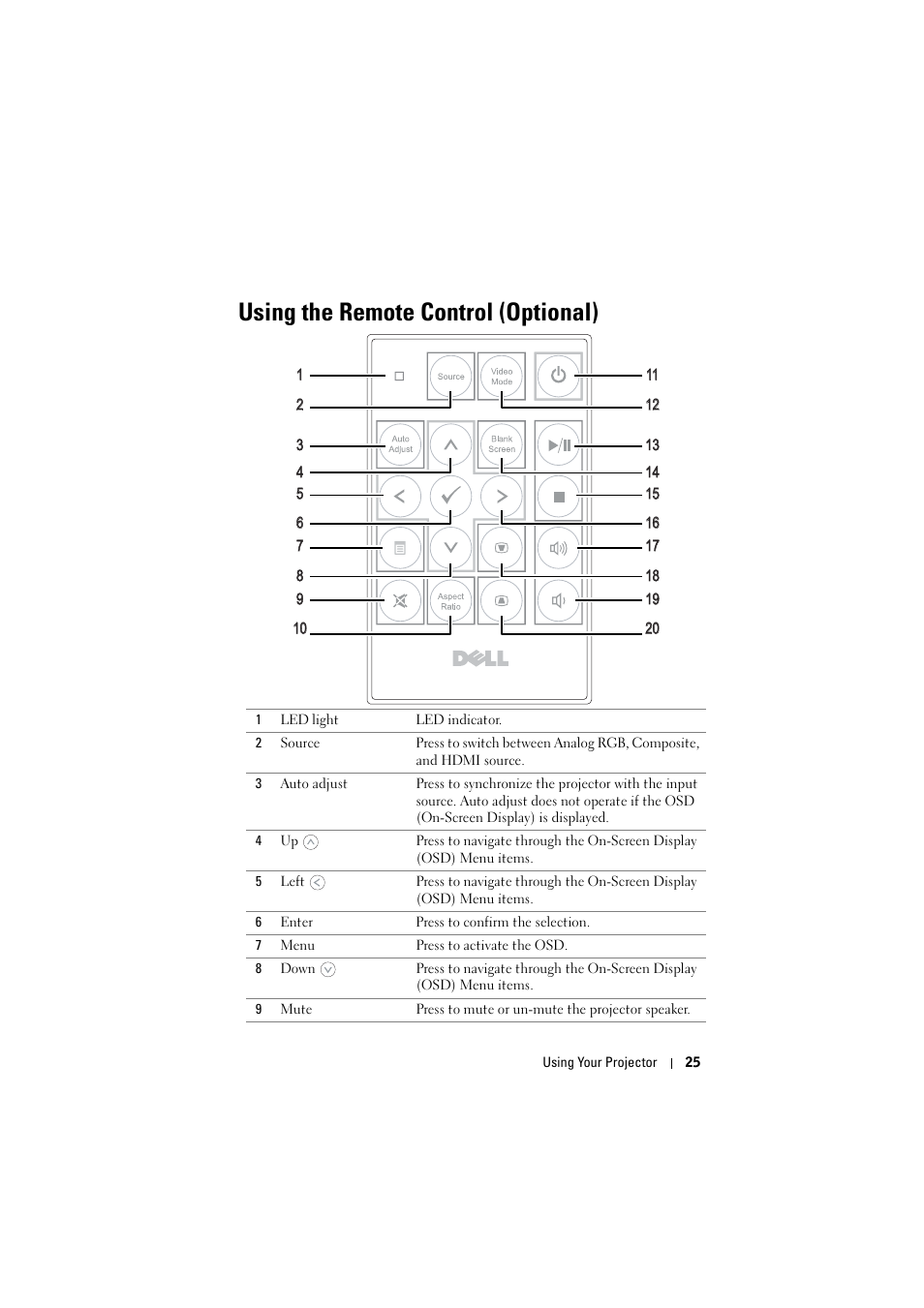 Using the remote control (optional) | Dell M110 Projector User Manual | Page 25 / 67