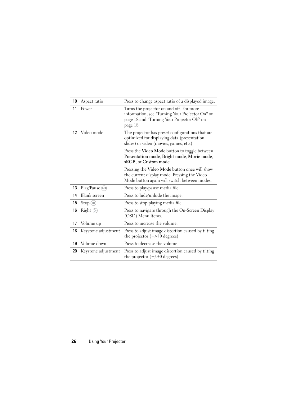 Dell M110 Projector User Manual | Page 26 / 67