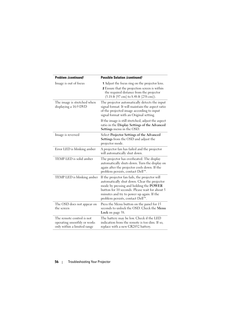 Dell M110 Projector User Manual | Page 56 / 67