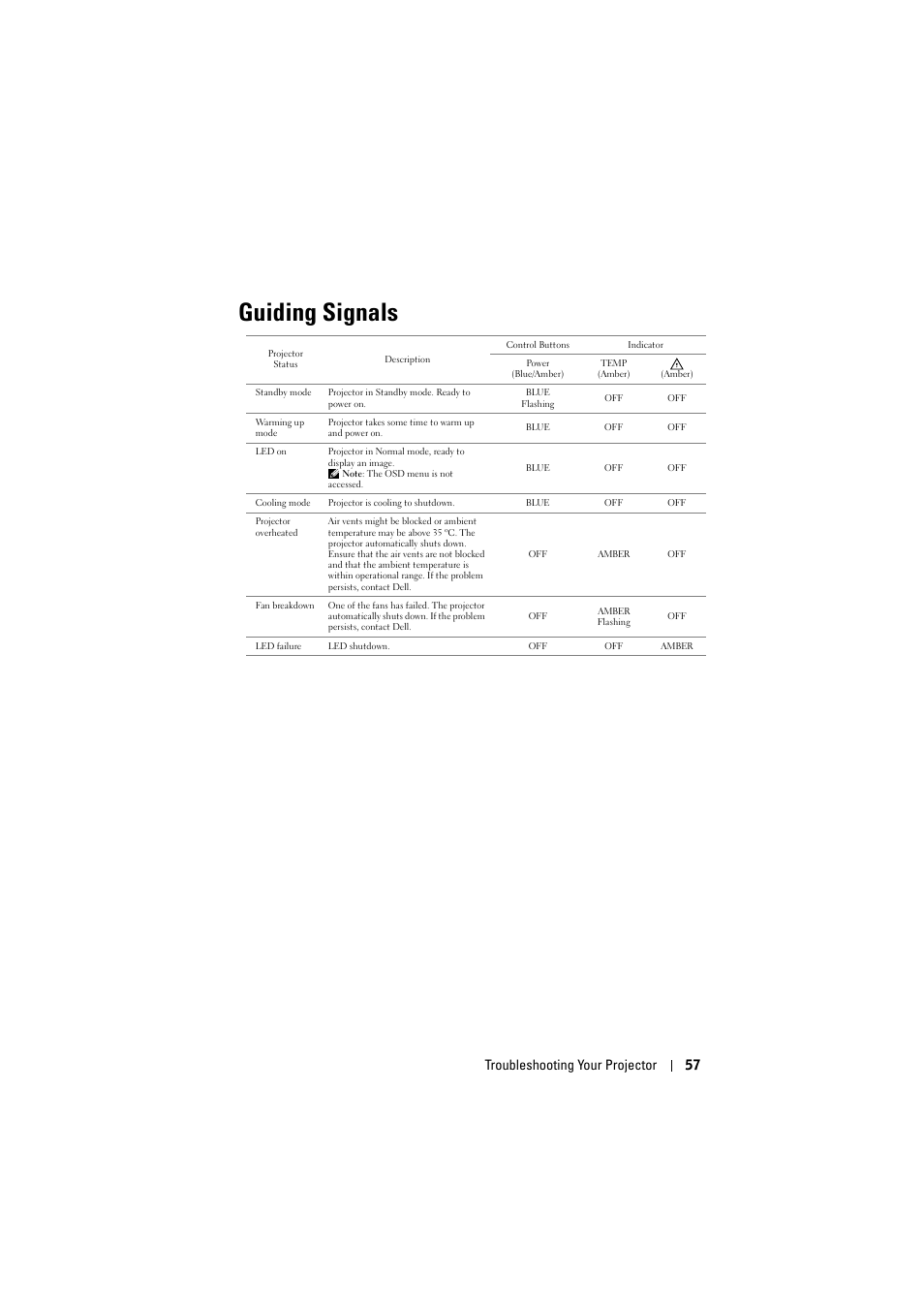 Guiding signals, G signals" on, Troubleshooting your projector 57 | Dell M110 Projector User Manual | Page 57 / 67