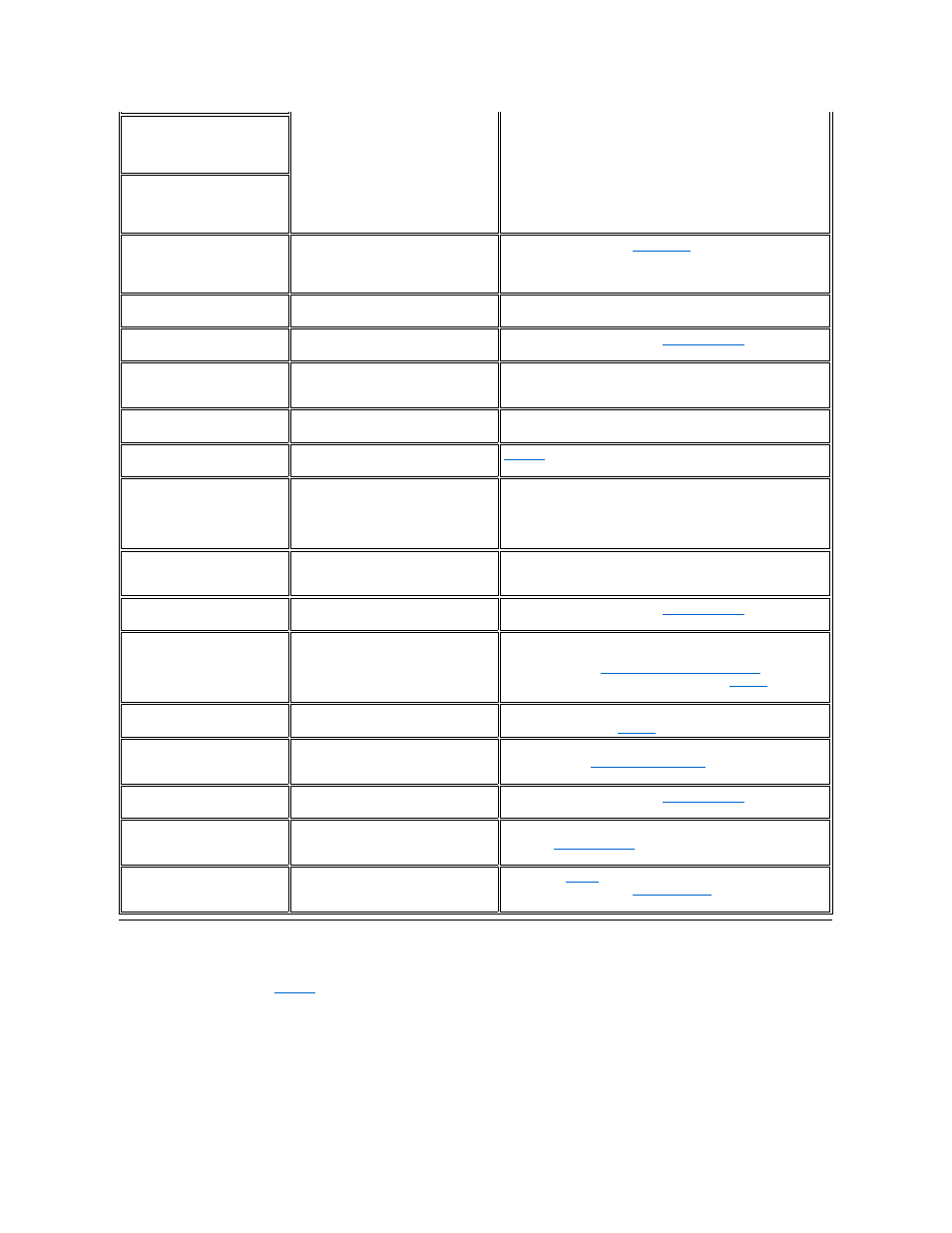 System flash codes | Dell Latitude CSx H User Manual | Page 34 / 105