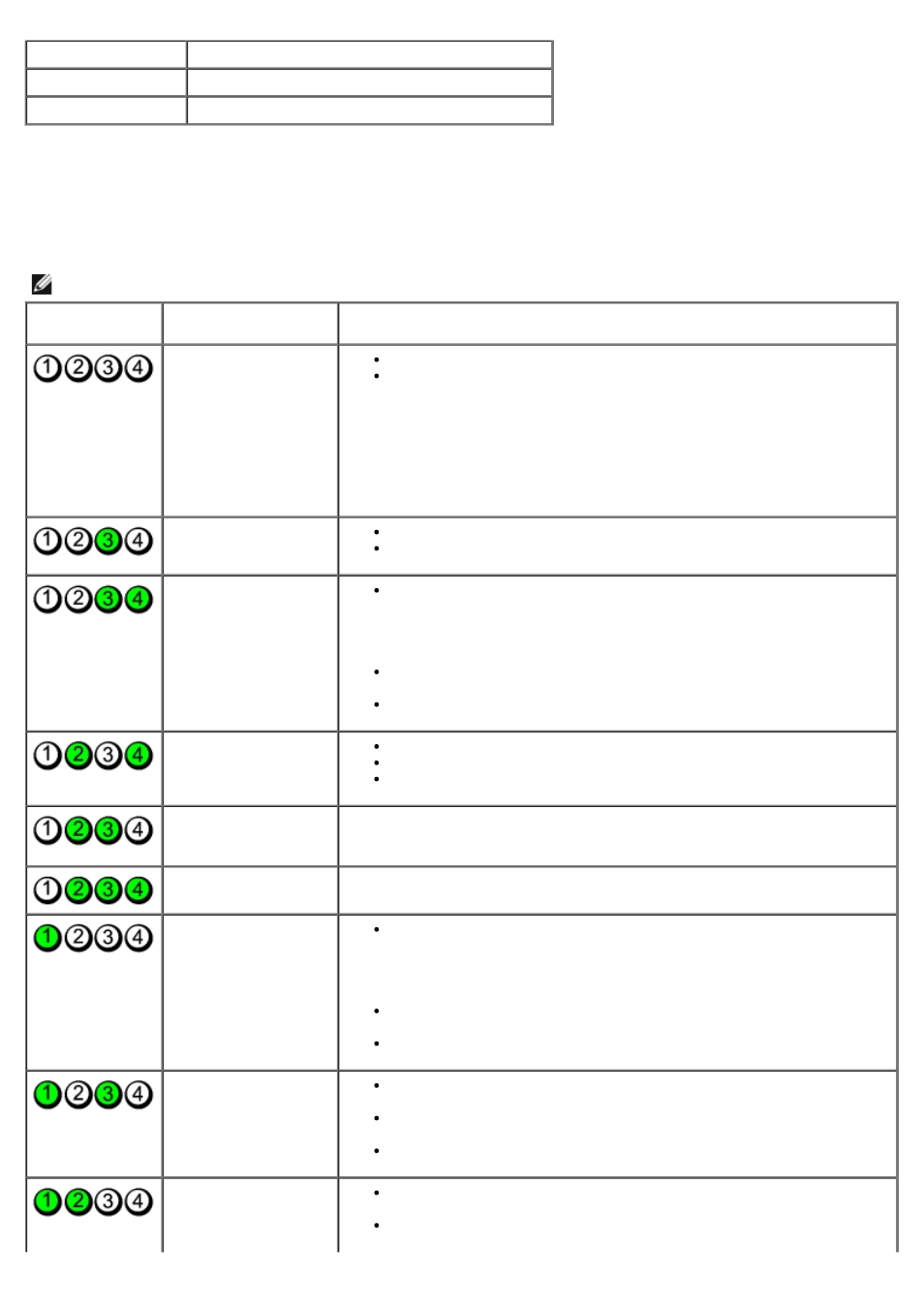 Diagnostic lights | Dell OptiPlex 780 User Manual | Page 24 / 73