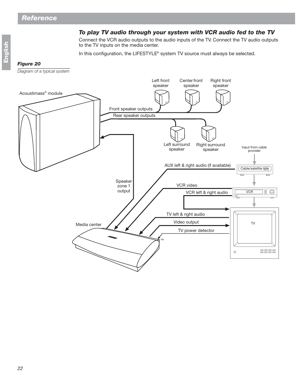 Reference | Bose 18 User Manual | Page 22 / 28