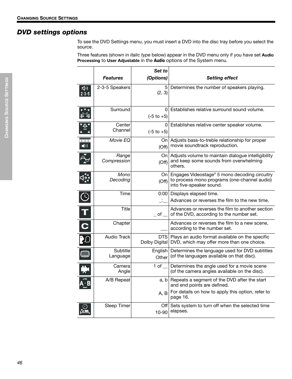 Dvd settings options | Bose LIFESTYLE 525p 625p User Manual | Page 46 / 68