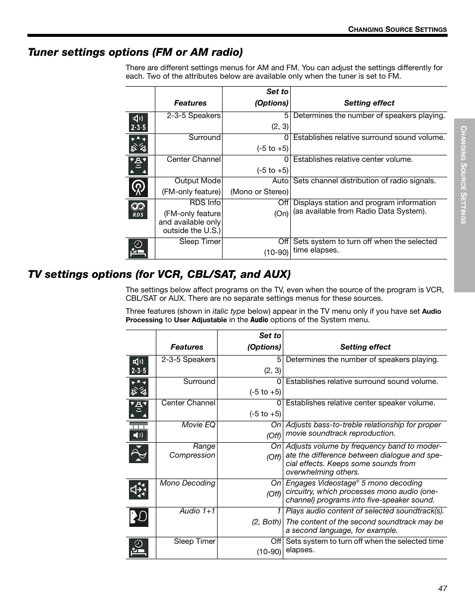 Tuner settings options (fm or am radio), Tv settings options (for vcr, cbl/sat, and aux) | Bose LIFESTYLE 525p 625p User Manual | Page 47 / 68