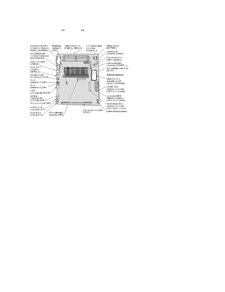 Dell OptiPlex GX1p User Manual | Page 101 / 106