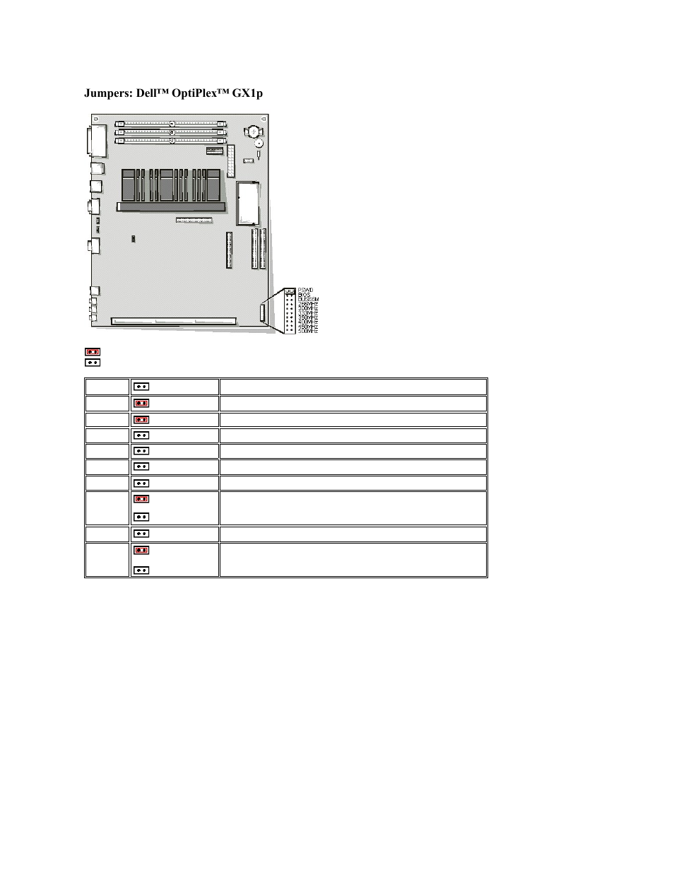 Jumpers: dell™ optiplex™ gx1p | Dell OptiPlex GX1p User Manual | Page 21 / 106