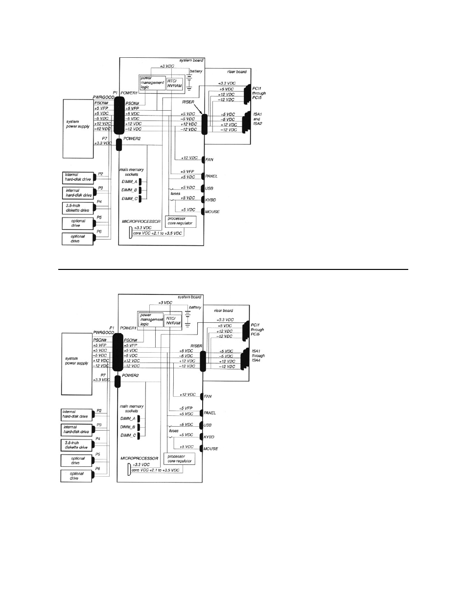 Dc power distribution (mini tower chassis) | Dell OptiPlex GX1p User Manual | Page 30 / 106