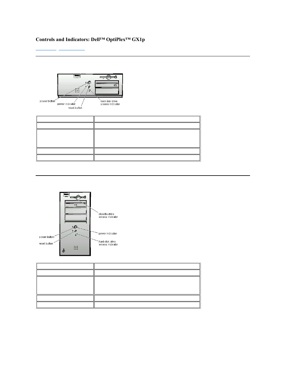 Controls and indicators: dell™ optiplex™ gx1p | Dell OptiPlex GX1p User Manual | Page 5 / 106