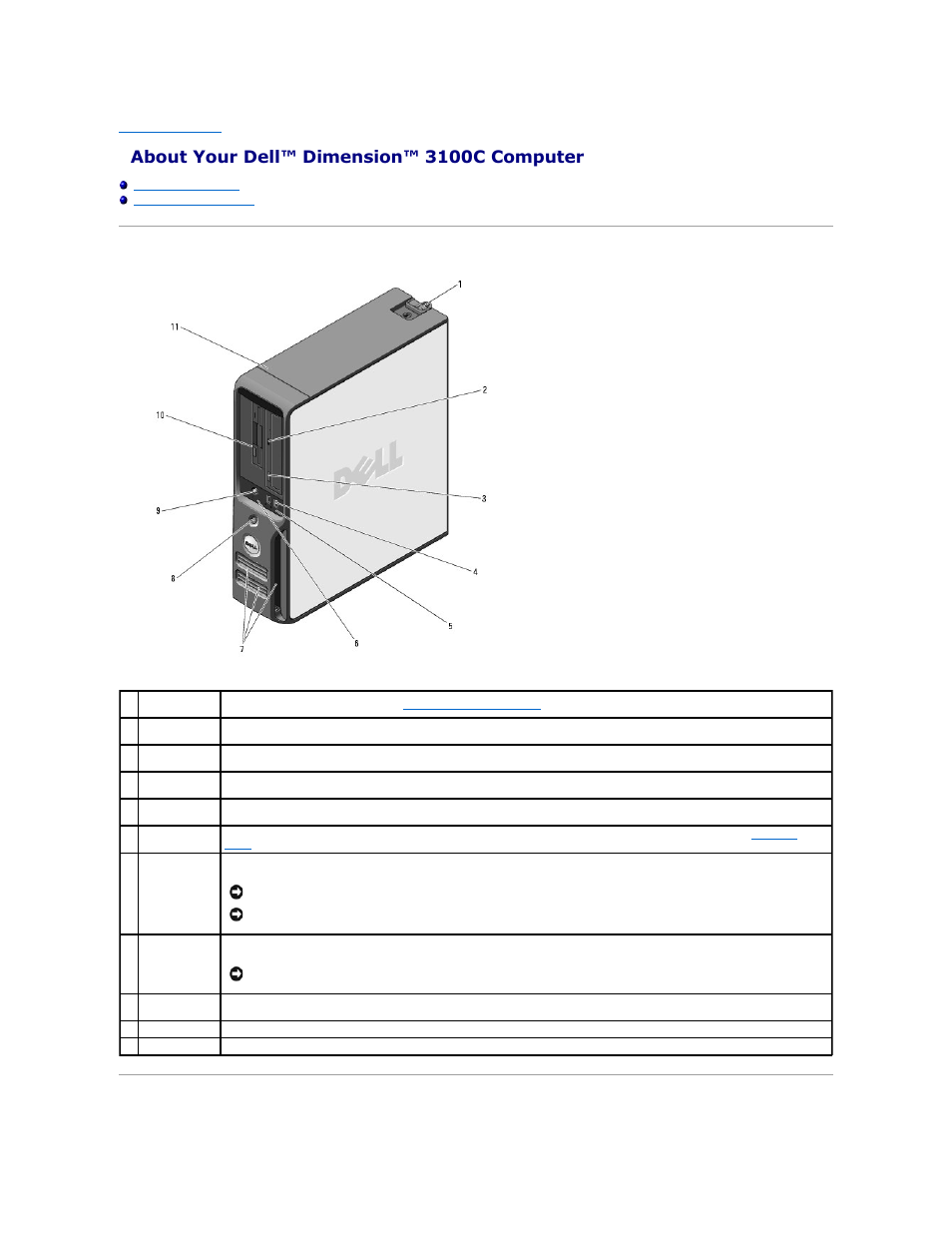 About your dell™ dimension™ 3100c computer, Front view of computer, Back view of the computer | Dell Dimension 3100C User Manual | Page 2 / 46