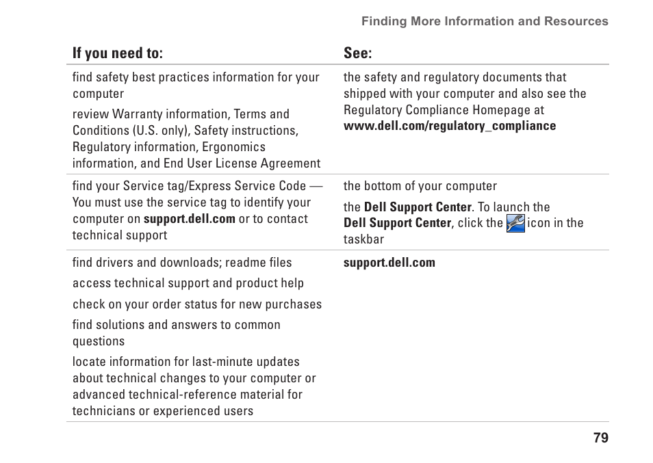 Dell Studio 1749 (Early 2010) User Manual | Page 81 / 102