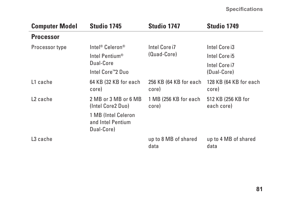 Dell Studio 1749 (Early 2010) User Manual | Page 83 / 102