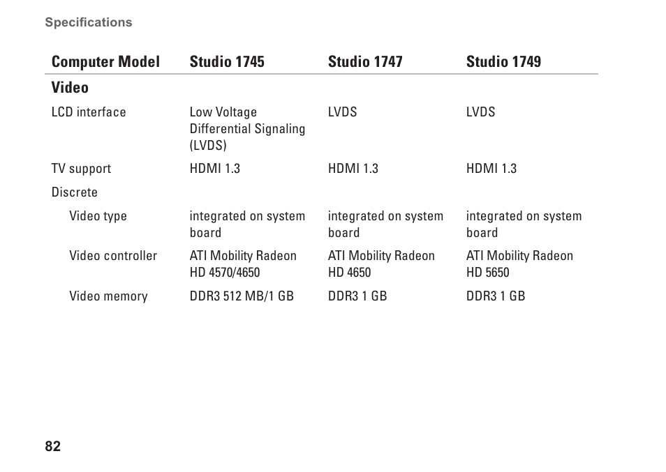 Dell Studio 1749 (Early 2010) User Manual | Page 84 / 102